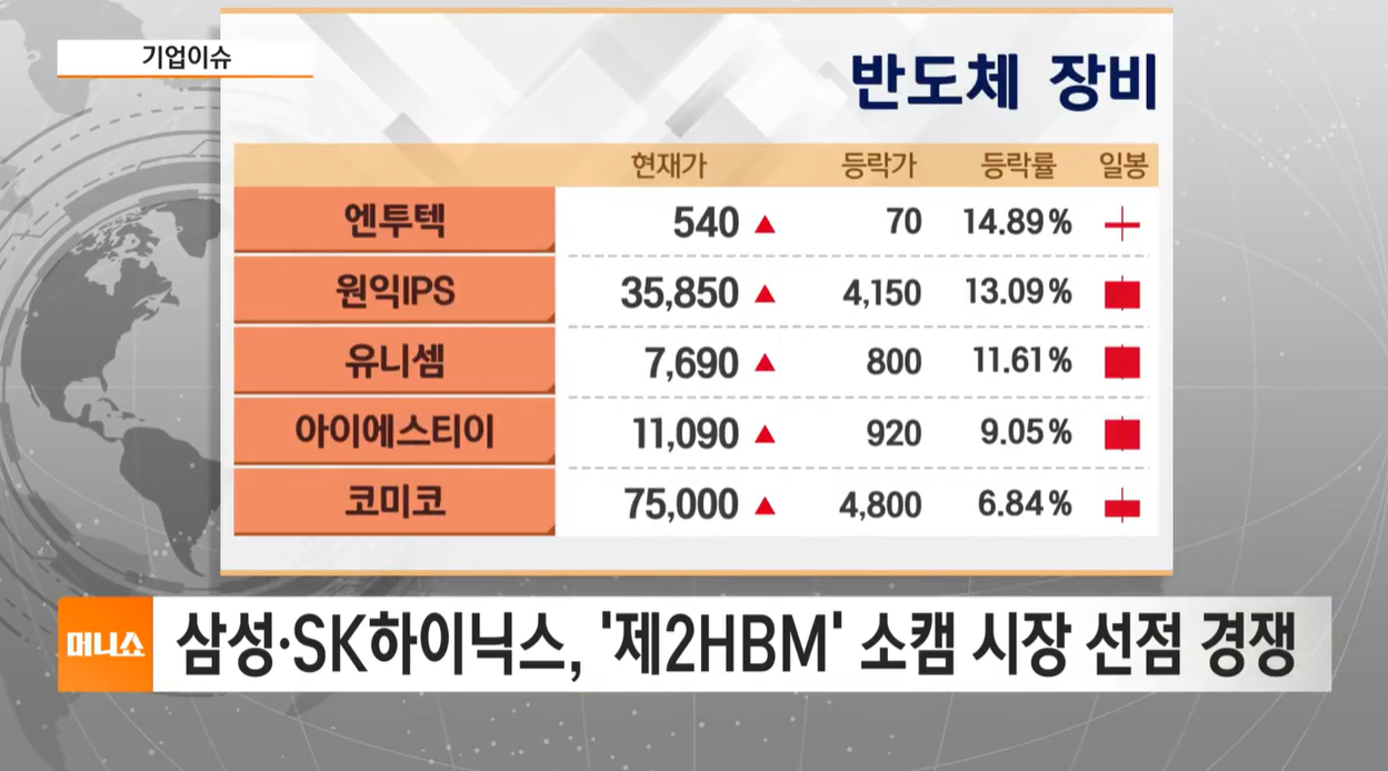 증시브리핑 우크라이나재건 재건테마 트럼프푸틴정상회담 반도체 삼성애플테슬라계약 반도체AI 코로나19 바이오 팬데믹 남북경협