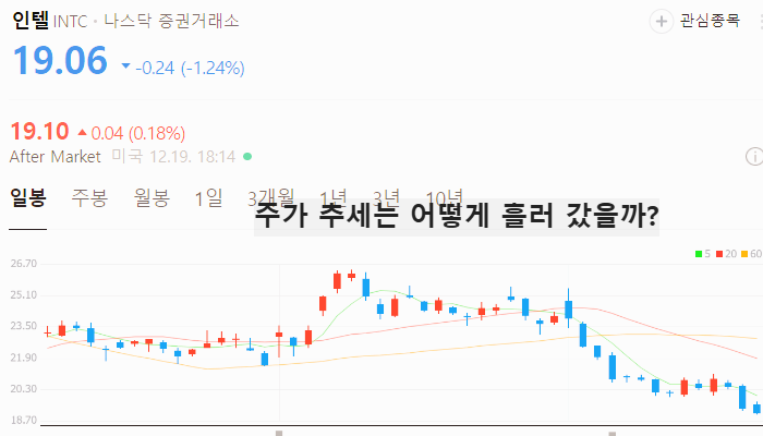 미국 양자컴퓨터 관련주 대장주 주식 TOP5