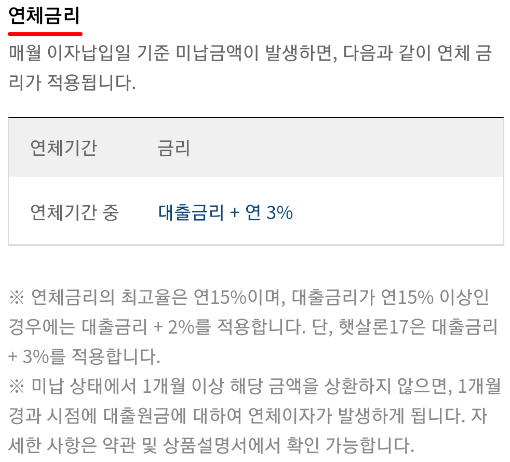 햇살론17 연체금리 및 유의사항