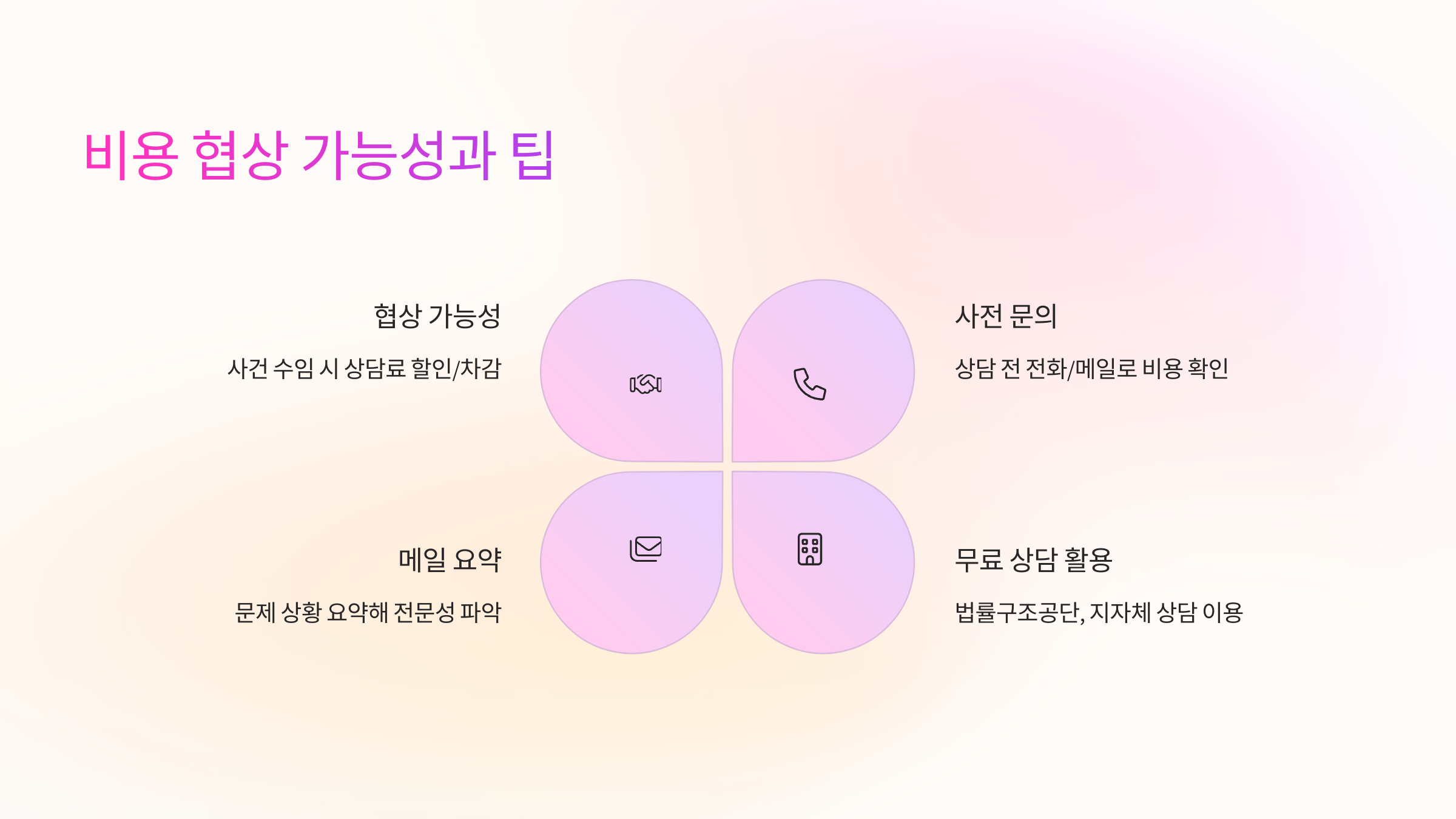 🤝 비용 협상 가능성과 팁