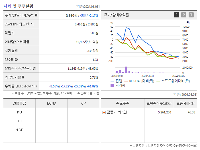 핀텔_기업개요