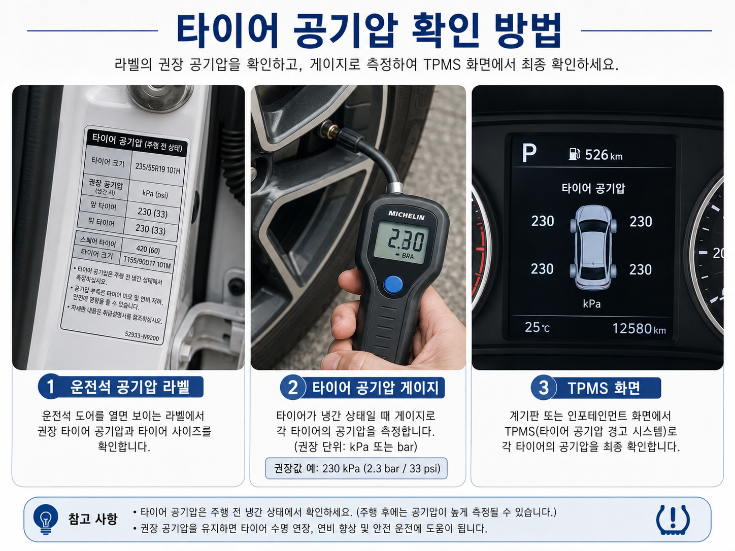 고속도로 장거리 운전 전 타이어 공기압과 라벨 확인 방법