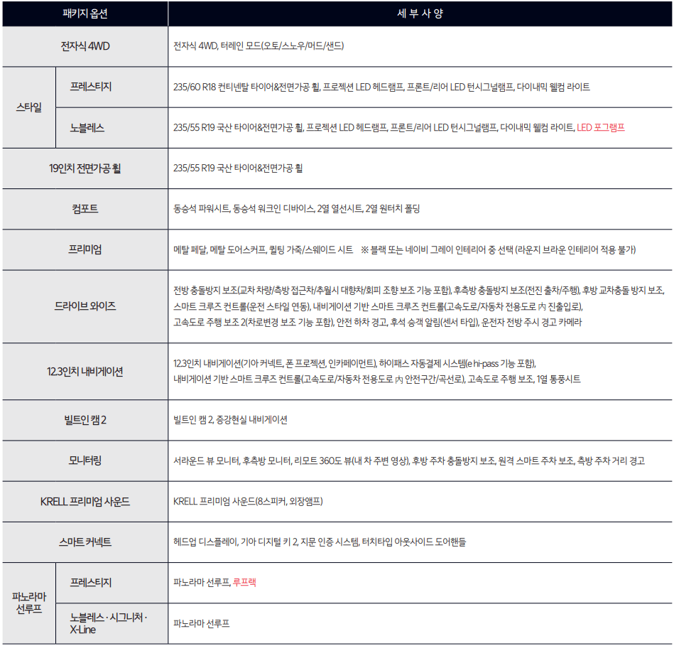 터보 하이브리드 옵션