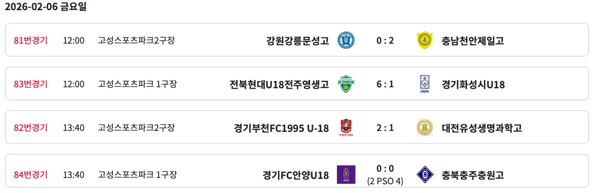 제48회 문화체육관광부장관배 전국 고등학교 축구대회 결과, 최종 순위, 개인 수상(전북현대U18전주영생고 우승, 노연우 MVP)