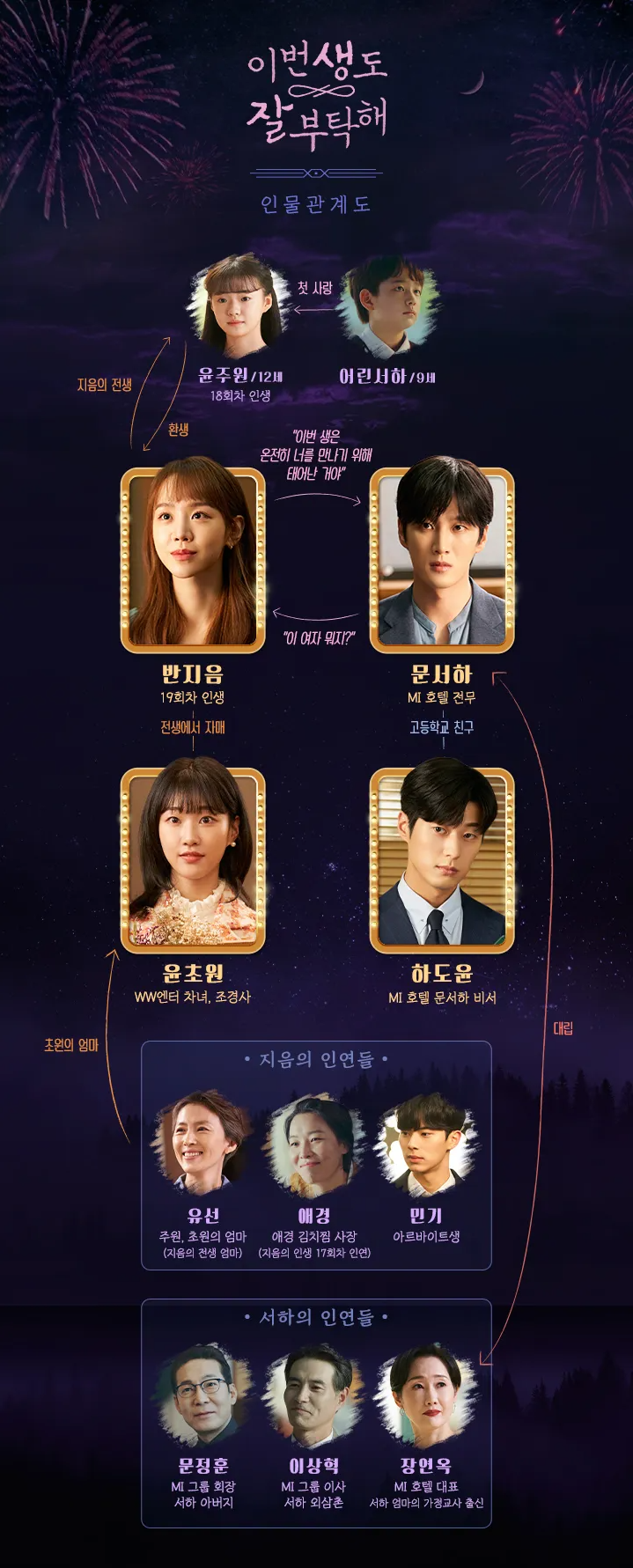 이번생도잘부탁해