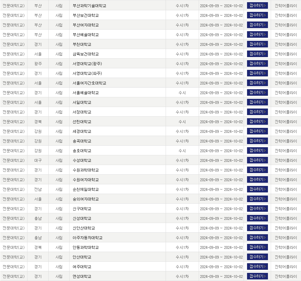2025학년도 수시 원서 접수 후 변경 및 취소 방법