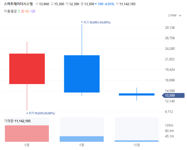 드론관련주대장주수혜주TOP_스마트레이더시스템