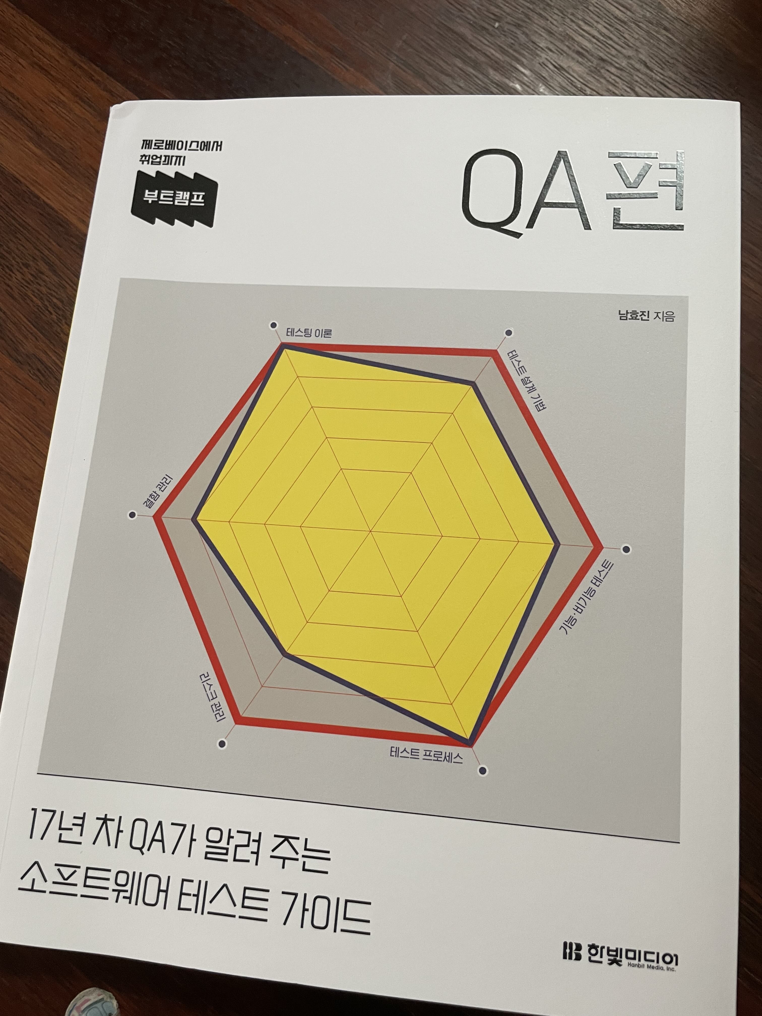 부트캠프 QA편 17년 차 QA가 알려주는 소프트웨어 테스트 가이드