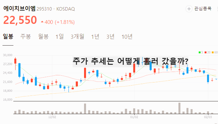 우주항공 관련주 대장주 테마주 TOP7 주식