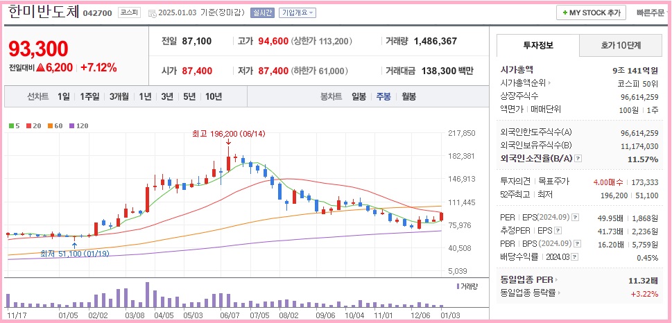 AI 저평가 주식