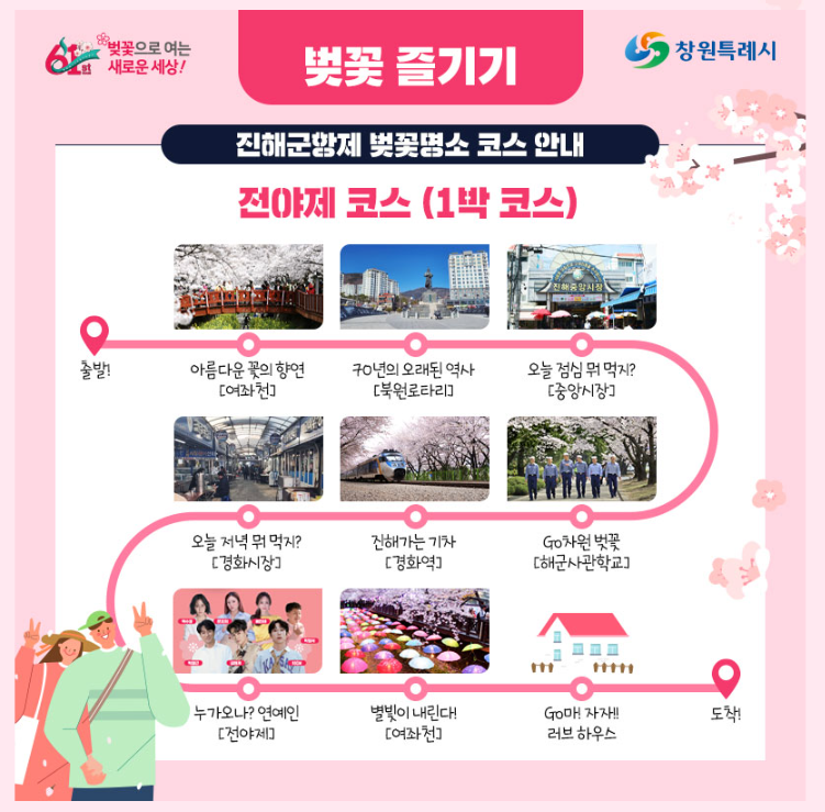 진해군항제