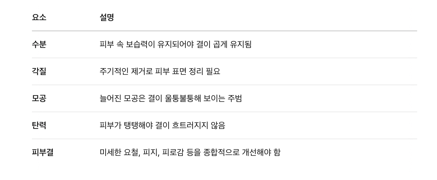 매끄러운 피부의 핵심 요소