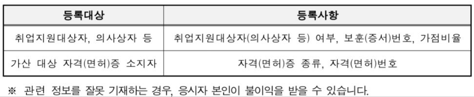 2024-경기도-지방공무원-경력경쟁-가산점