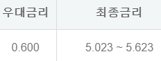 하나은행 직장인신용대출