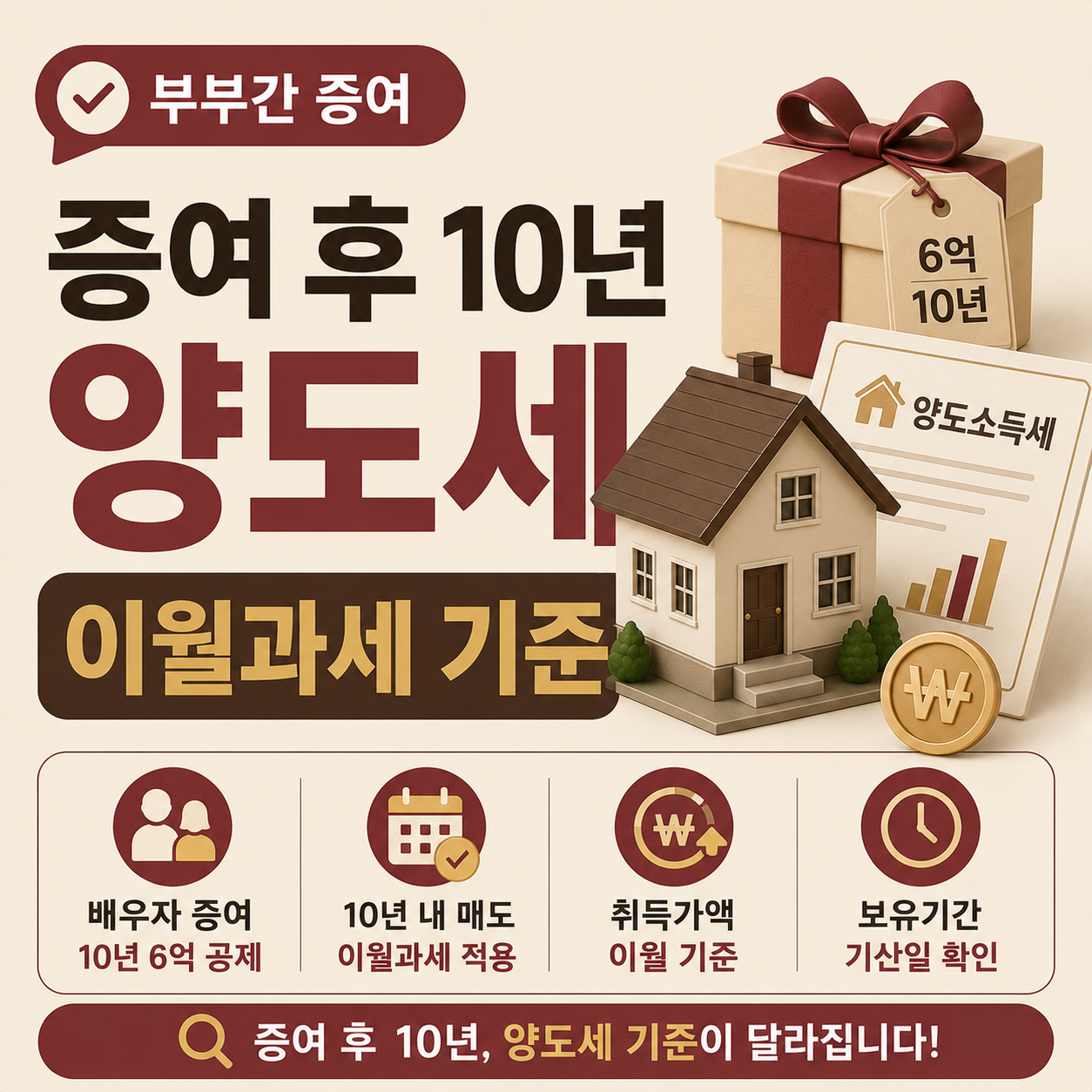 부부간 증여 후 양도세 달라지는 기준 확인