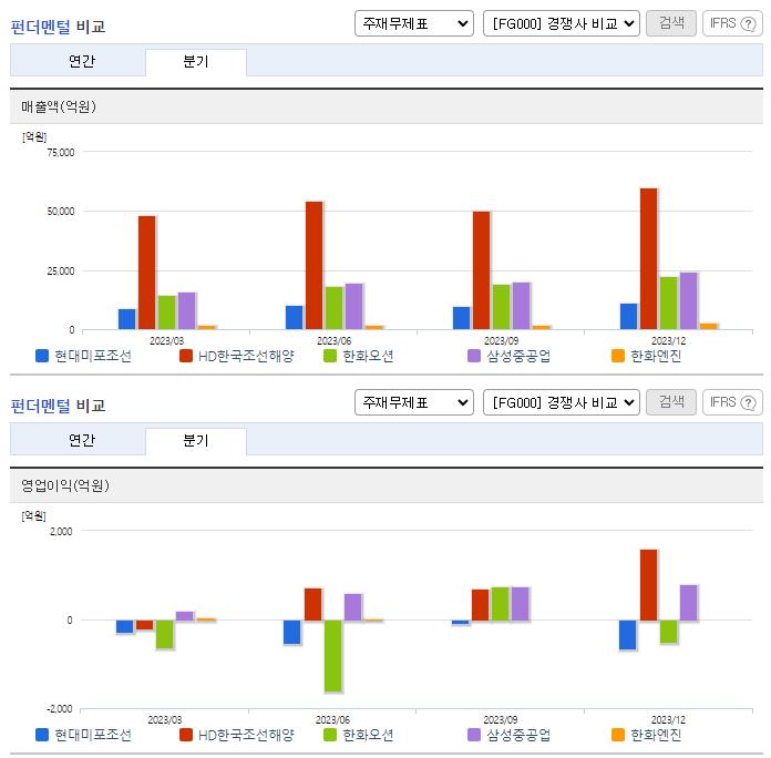 현대미포조선_업종분석