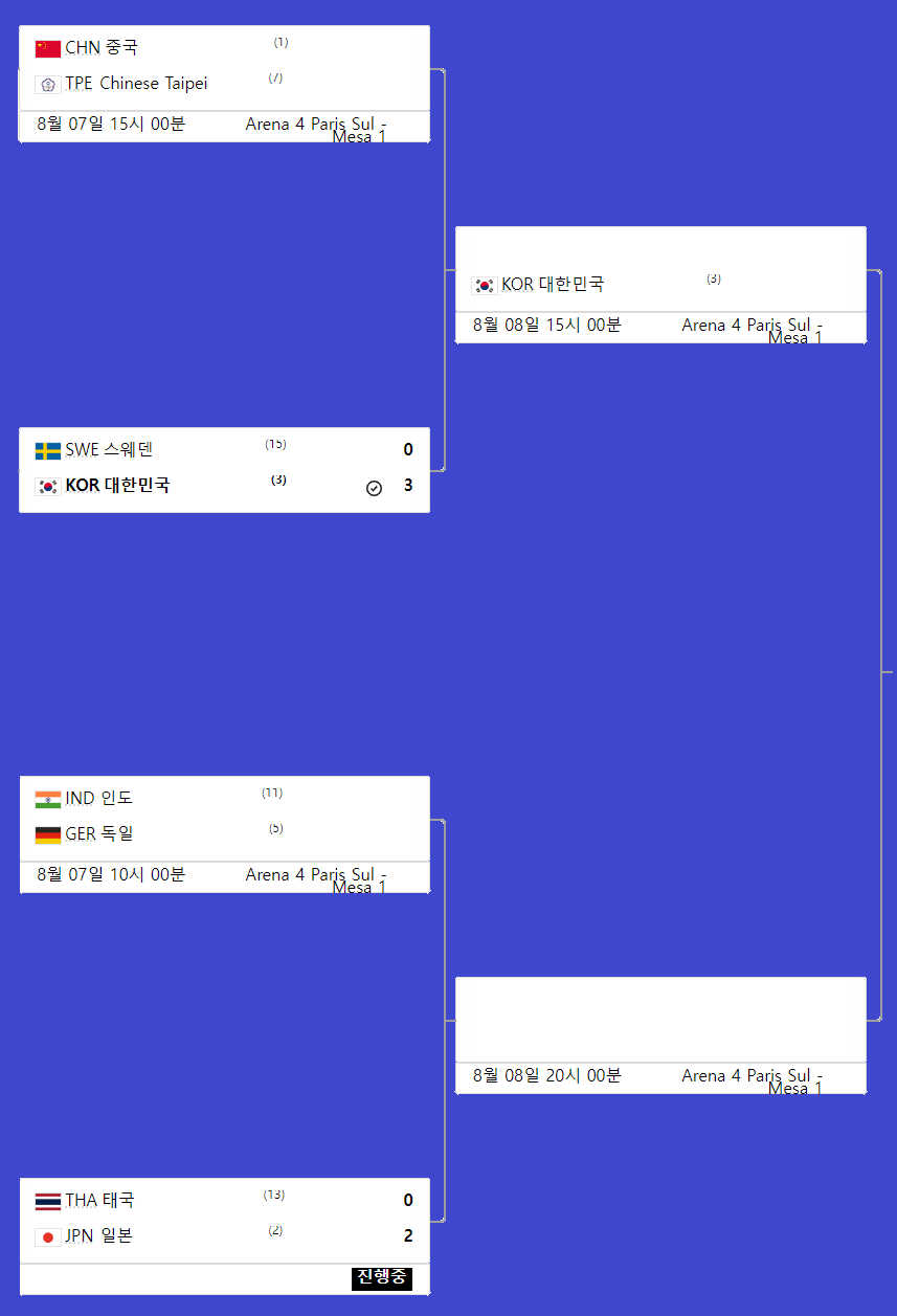 여자탁구-8강전-대진표