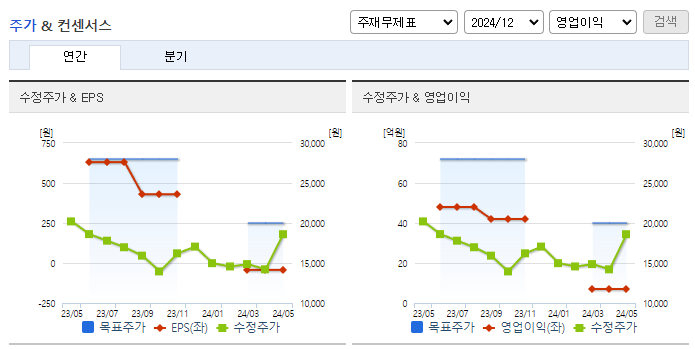 에스퓨얼셀_컨센서스