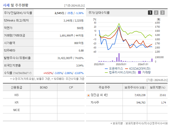 오픈베이스_기업개요