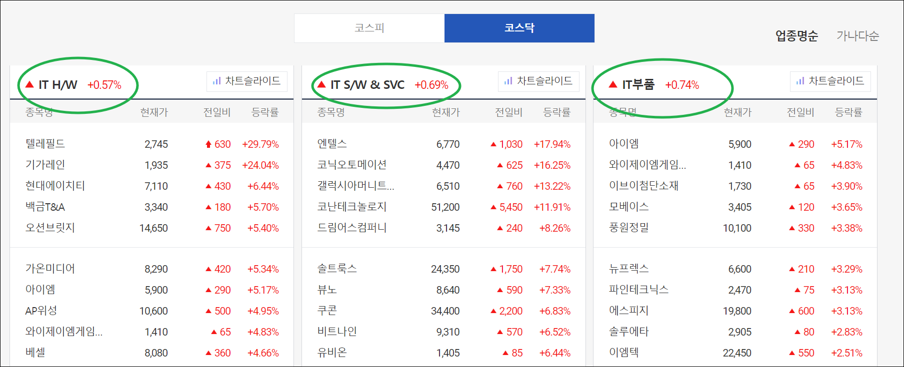 다음증권 전종목시세표 전광판