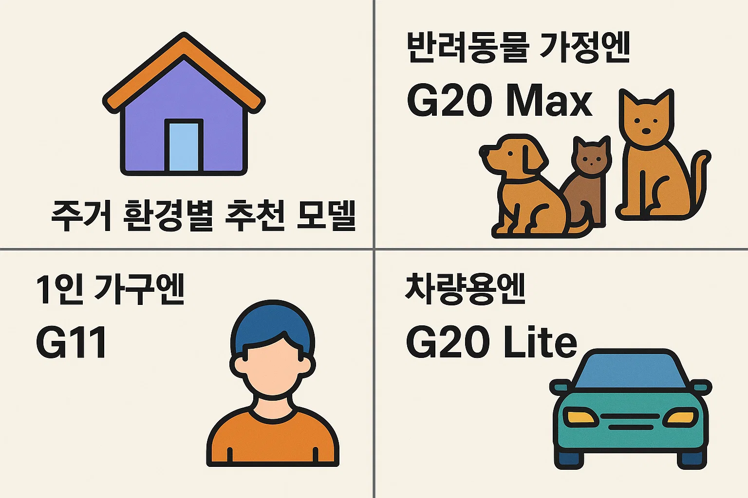 반려동물 가정용, 차량용, 1인 가구용 등 사용 환경에 따른 샤오미 무선청소기 추천 모델을 구분해 보여주는 2025년형 인포그래픽