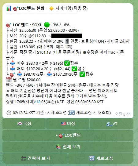 텔레그램 봇의 LOC밴드 현황판 메시지. SOXL의 자산과 보유 수량과 현금 그리고 실현 손익 줄 아래에 접수된 매수 주문과 매도 주문이 보인다. 보유 줄의 현재가와 등락률은 검은 사각형으로 가렸다. 맨 아래에 시장별 보기와 새로고침 버튼이 있다