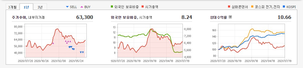 에어로겔-관련주 에어로겔-관련주