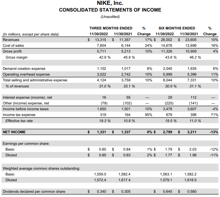 나이키-실적발표