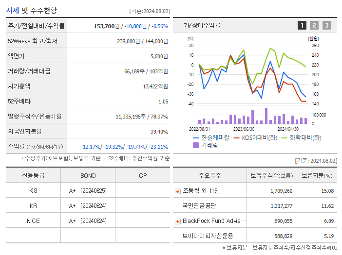 한솔케미칼_기업개요