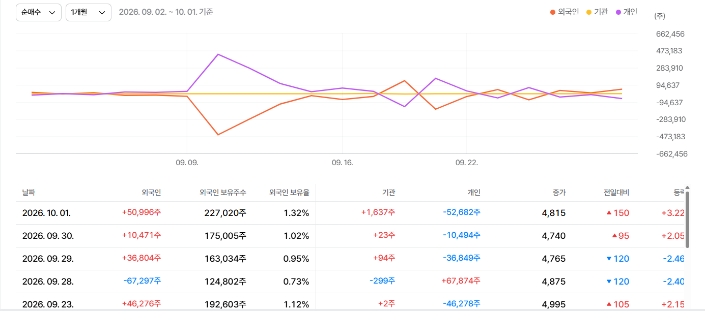 머큐리, 대한광통신 주가 전망