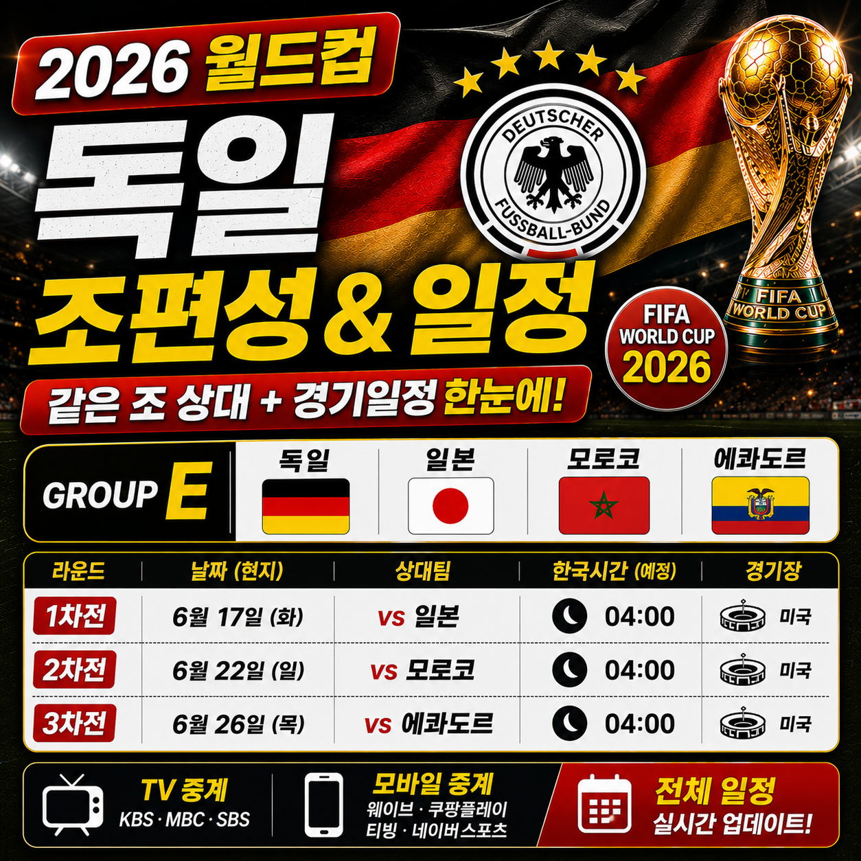 독일 월드컵 조편성 같은 조 상대와 일정 정리 2026