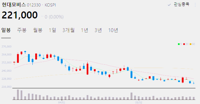 자율주행 자율주행차 관련주 대장주 수혜주 TOP5