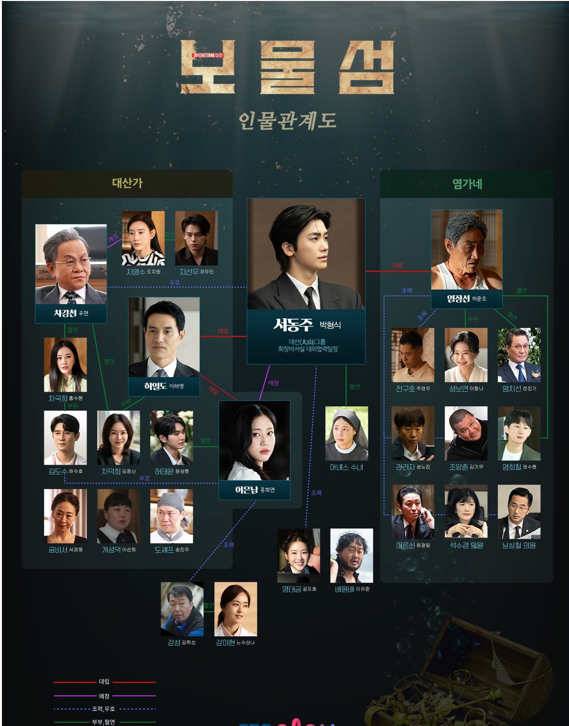 보물섬 인물관계도