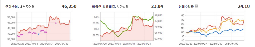 GS 주가와 글로벌 시장 변동성 분석