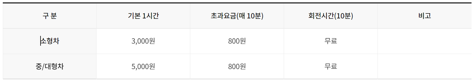 경복궁 주차요금