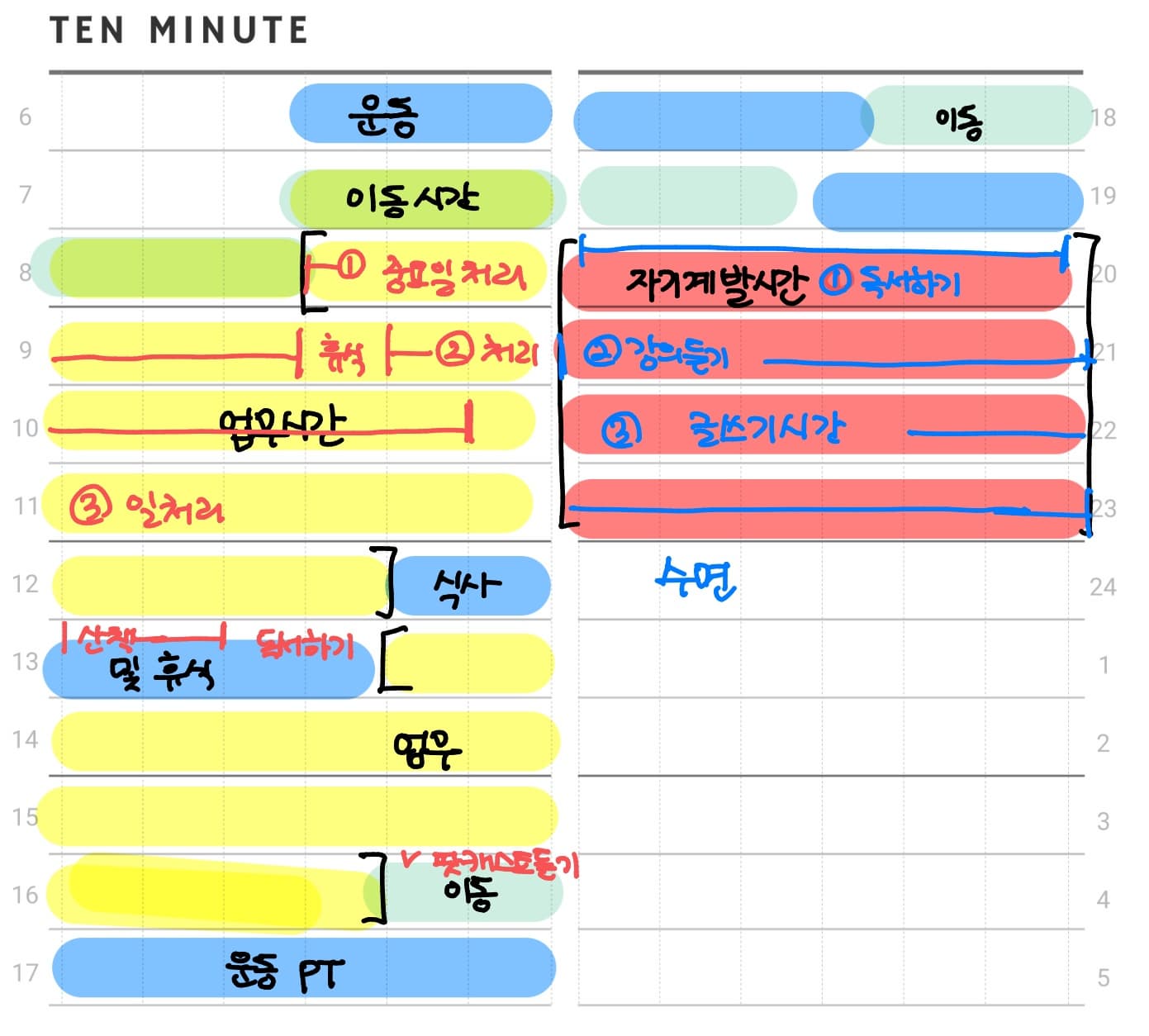 &ldquo;시간이 나를 부려먹기 전에 내가 시간부터 다스린다&rdquo; &mdash; 타임테이블 플래너 작성 꿀팁