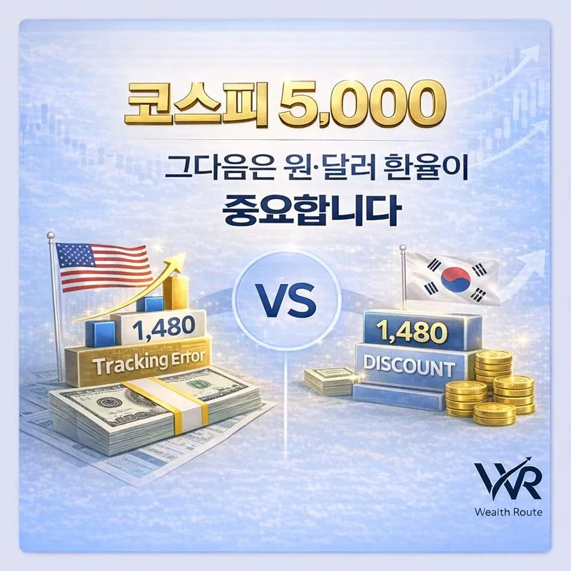 썸네일. 코스피 5000 가능? 환율 상승을 반영한 코스피의 실질 구매력과 수익률 분석