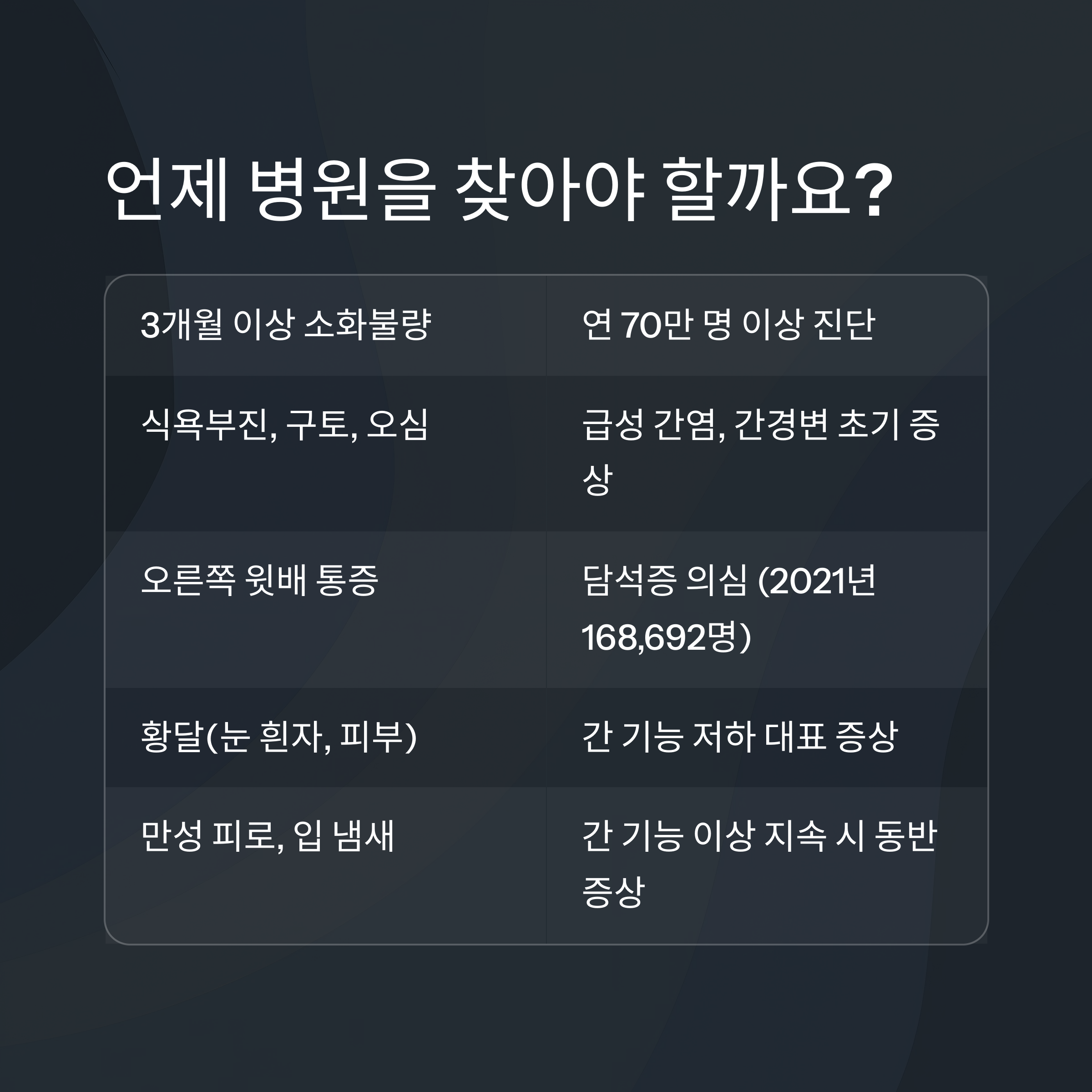 의심 증상과 수치 정리: 언제 병원을 찾아야 하나?
