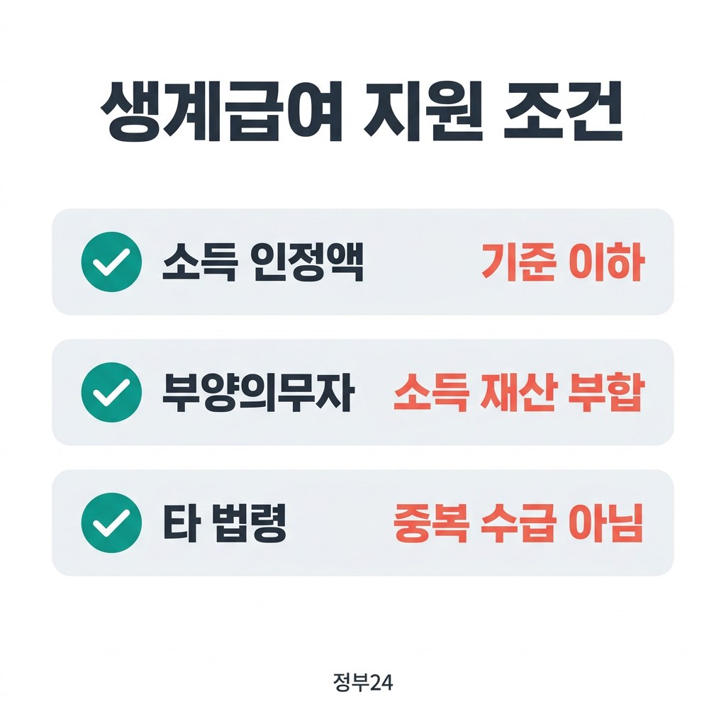 생계급여 신청 생계급여 지원 조건