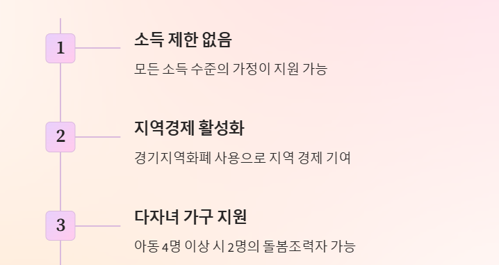 경기형 가족돌봄수당 신청 방법 &amp;#124; 지원 대상 &amp;#124; 조건 &amp;#124; 지원 금액