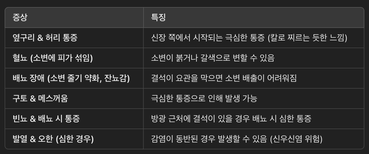 요로결석의 증상