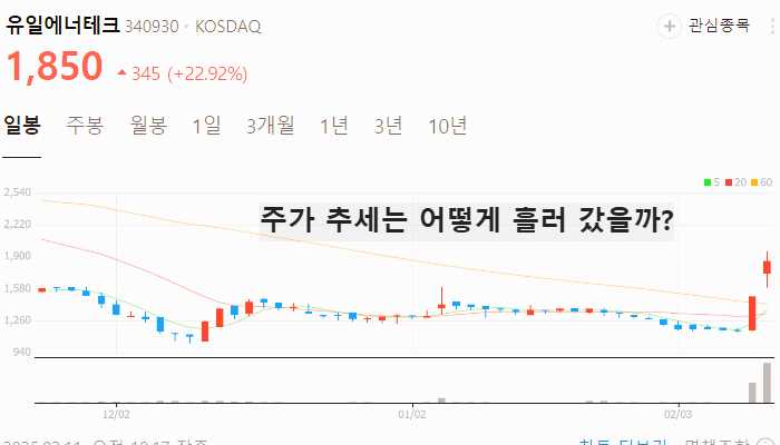 전고체 배터리 관련주 대장주 2차전지주 TOP7