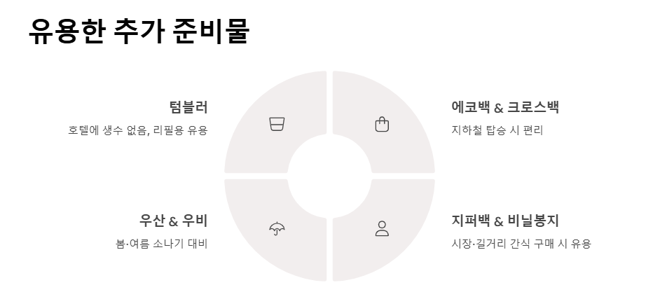 상하이 여행 준비물 총정리