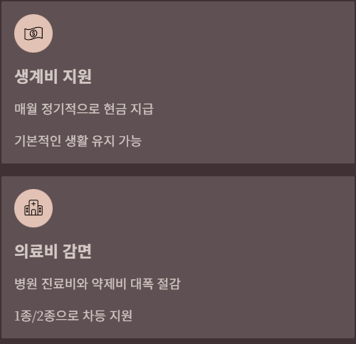 생계지원