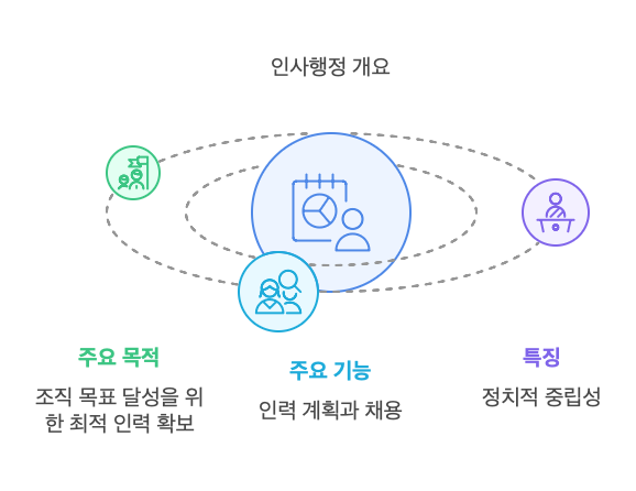 인사행정-개요