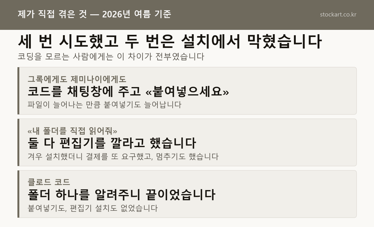 세 가지 AI를 써본 기록 — 두 번은 설치에서 막혔다