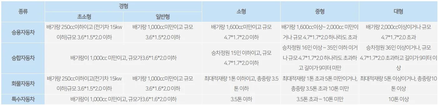 차고지증명제 차량구분