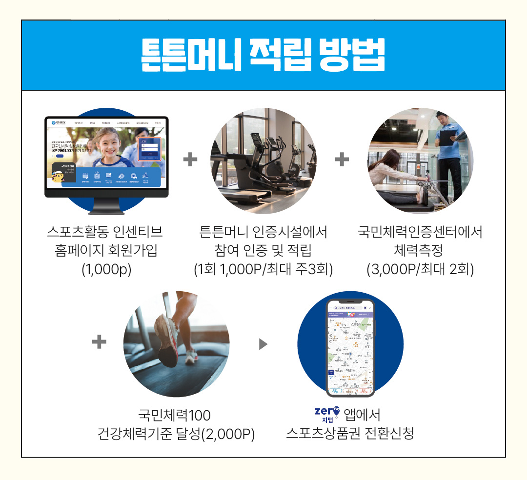 튼튼머니 적립방법