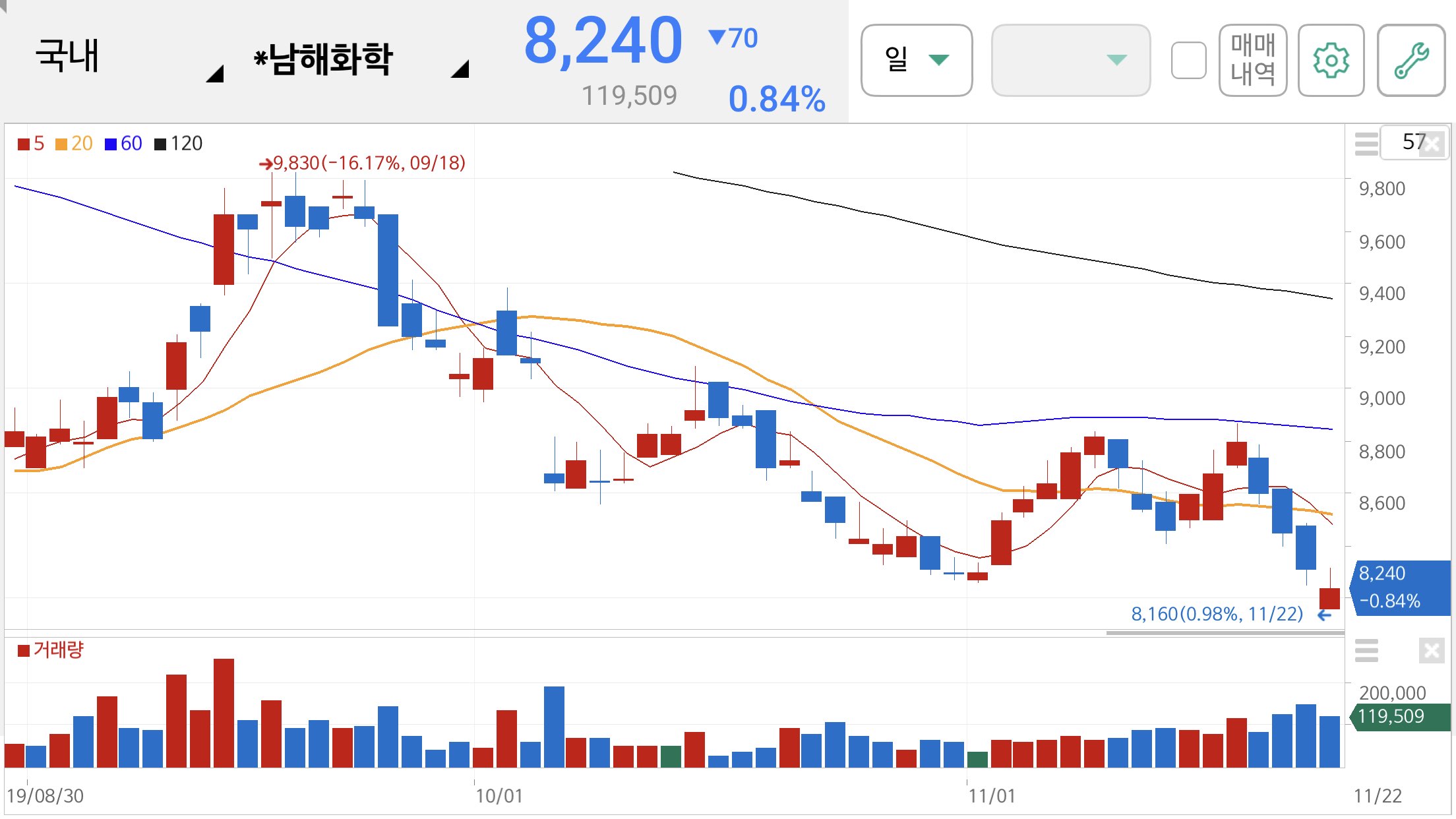 장마관련주