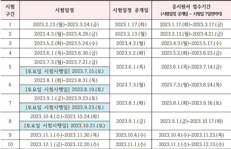 2023년도 요양보호사 컴퓨터시험(CBT) 일정